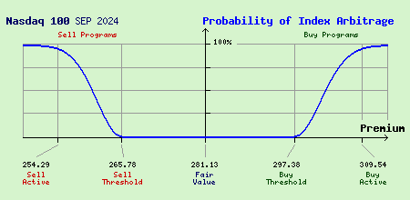 Nasdaq 100 SEP 2024 Index Arbitrage Probability