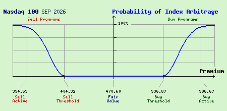 Nasdaq 100 SEP 2026 Index Arbitrage Probability