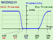 NASDAQ 100 Program Trade Probability